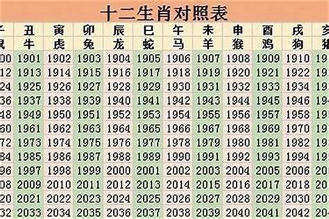 生肖1998|98年属什么 98年属什么的生肖